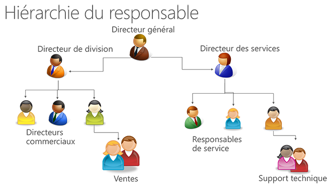 Manager hierarchy security in Dynamics CRM