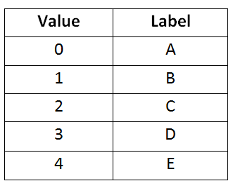 Exemple de groupe d'options personnalisé