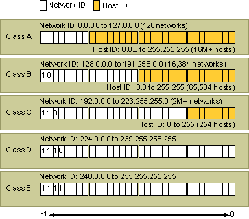 Aa918342.dc1e1560-8dac-43f8-8690-31a5eda9e3ef(en-us,MSDN.10).gif