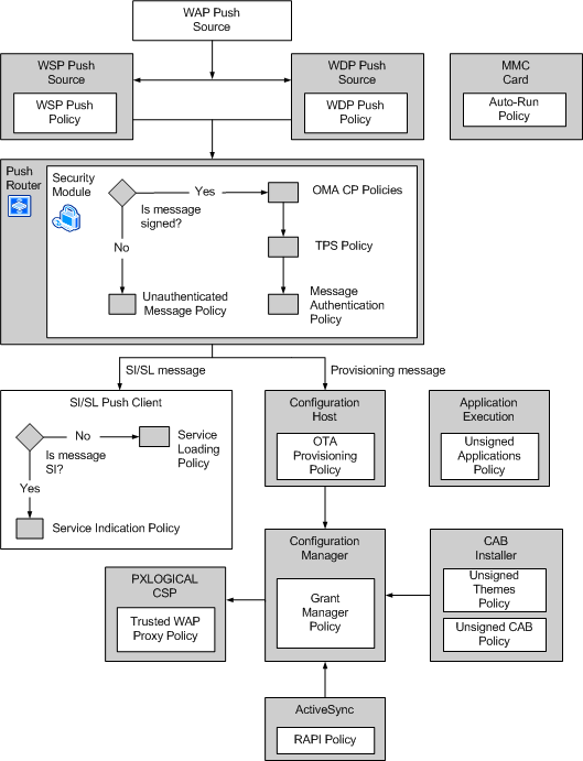 Bb416315.6e4dc0bc-b3b7-418d-9ce5-097a47a2d880(en-us,MSDN.10).gif