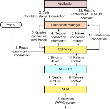 Bb416428.8b647065-a9be-492b-9e2e-8984961ebb4e(en-us,MSDN.10).gif