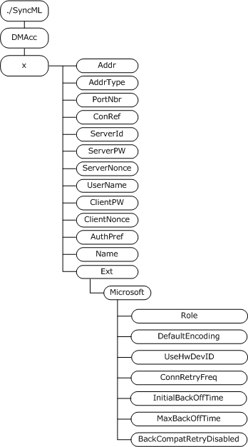 Bb737293.d688f621-a64a-4c26-bf54-4f32e5bb3998(en-us,MSDN.10).gif