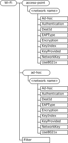 Bb737539.b739e2ec-87a1-4954-84c1-8a5bf60aeafa(en-us,MSDN.10).gif