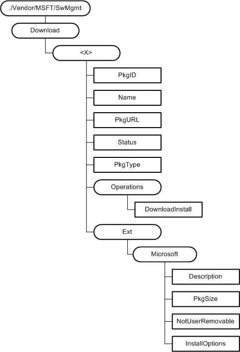 Cc563003.2251def6-5a2d-45a8-bd76-034c0b469520(en-us,MSDN.10).gif