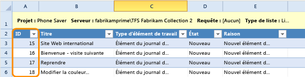 ID d'élément de travail publiés affichés dans Excel