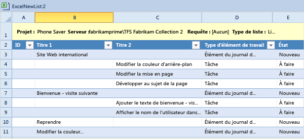 Liste d'arborescence des éléments de travail à publier