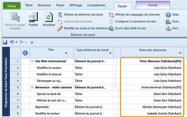 Affecter des ressources dans un projet défini dans TFS et AD