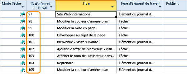 Les tâches publiées deviennent des éléments de travail