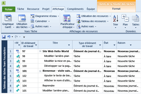 Vue Tableau des tâches Team Foundation