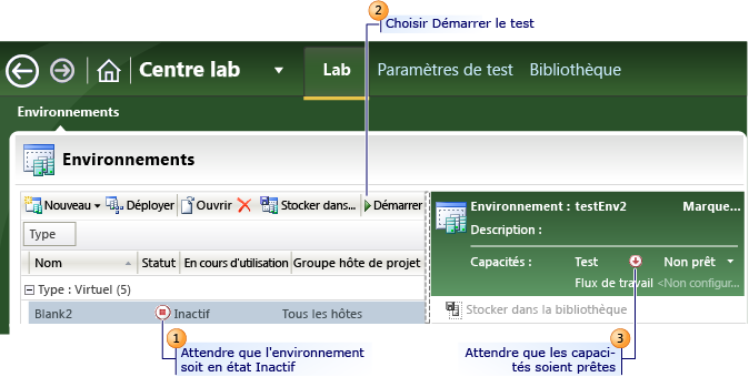 Étapes de démarrage d'un environnement virtuel