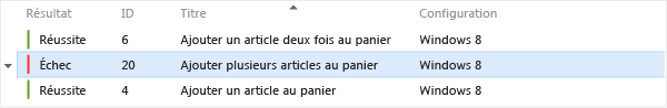 Les itérations de test qui ont échoué affichent un échec de test.