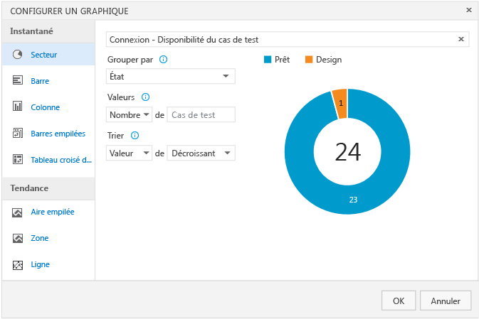 Configurez les champs de votre graphique