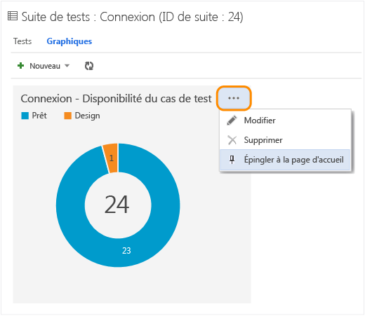 Choisissez le menu contextuel du graphique