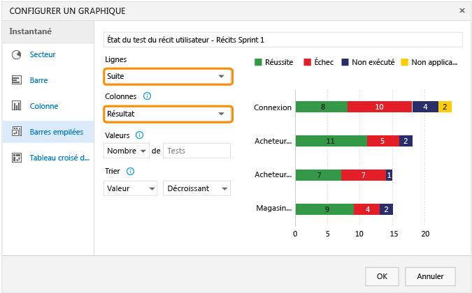 Choisissez Suite et Outcome (Résultat) pour le graphique