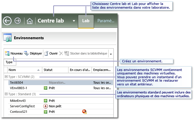 Liste d'environnements sous Centre lab, onglet Lab.