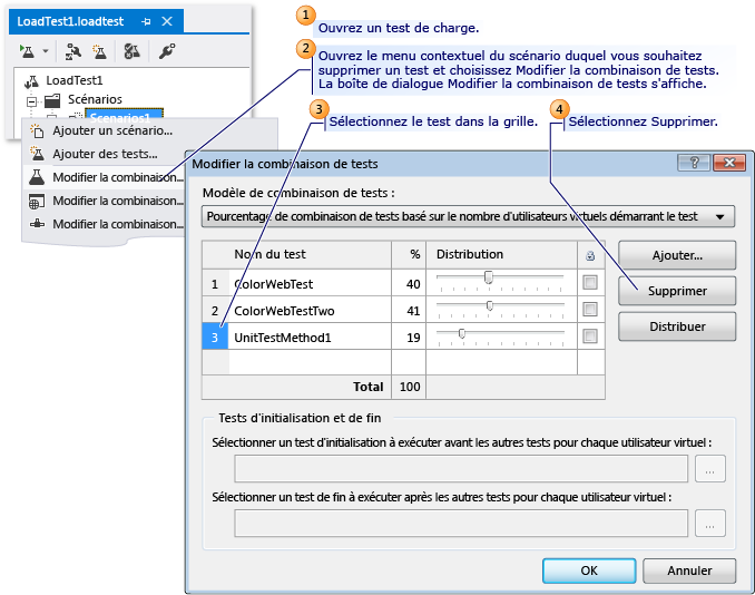 Suppression d'un test d'un test de charge existant