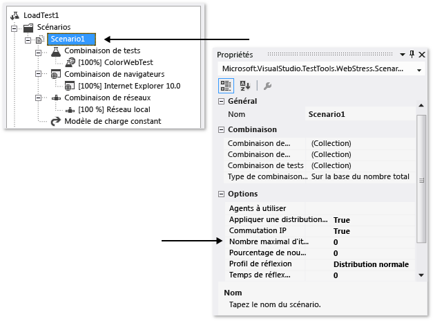 Spécification des itérations de test dans un scénario