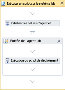 Activité Exécuter un script dans le système lab