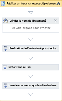 Activité Prendre un instantané de post-déploiement