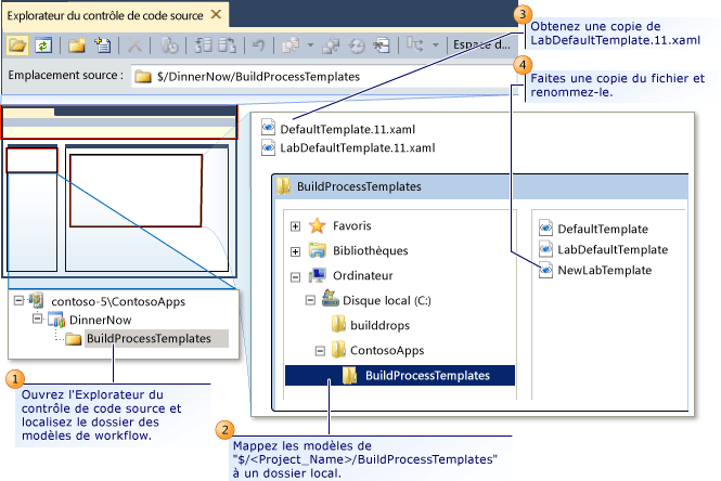 Emplacement du dossier pour les modèles de workflow par défaut