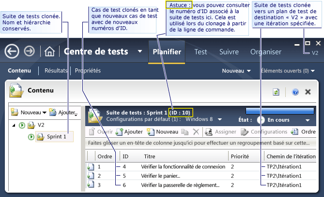 Plan de test de destination