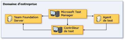 Topologie du réseau de confiance totale