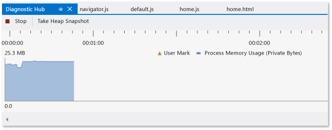 Graphique de mémoire Analyseur de mémoire JavaScript