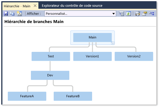 Fenêtre Hiérarchie