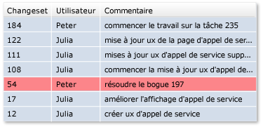 Restaurer les modifications à partir d'un ensemble de modifications