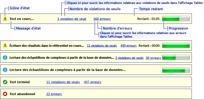 Barre d'état de l'analyseur de test de charge