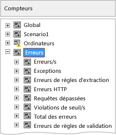 Nœud d'erreur du panneau Compteur