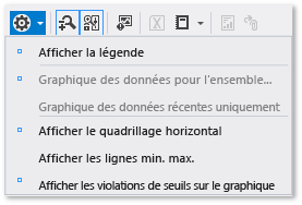 Options de l'affichage de graphiques