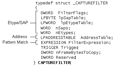 Three areas of the capture filter analysis