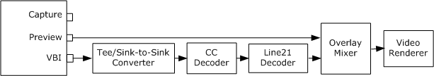 Closed Captioning Preview Graph 