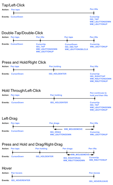 tpcsdkua_tpc_uxdg_pen_as_mouse_events.jpg