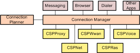 Bb416474.683c49f5-6f5d-4b9f-8c65-e1894013b636(en-us,MSDN.10).gif