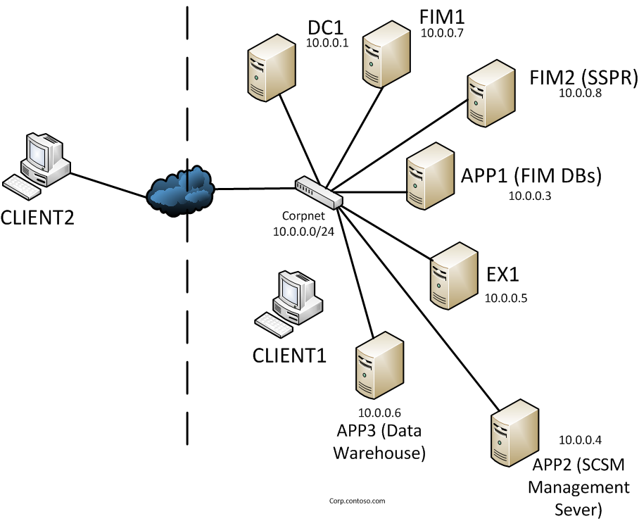 SSPR architecture