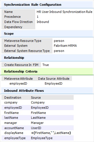 HR User Inbound Synchronization Rule