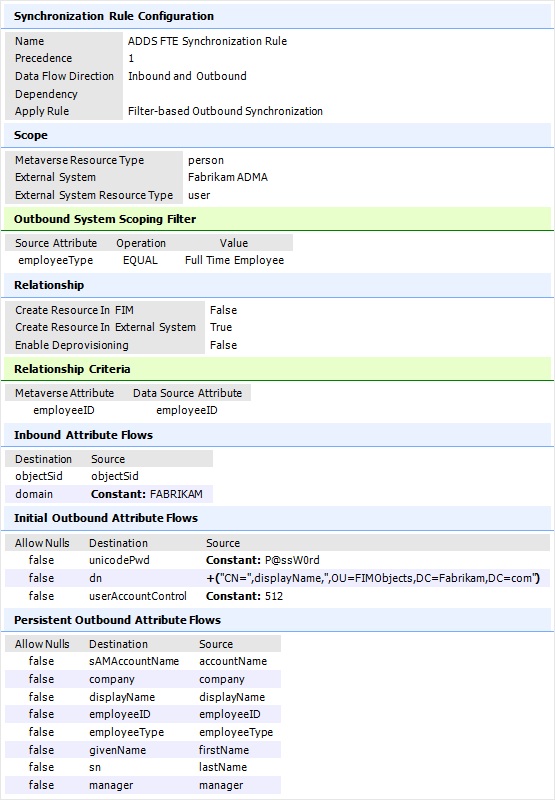 ADDS FTE Synchronization Rule