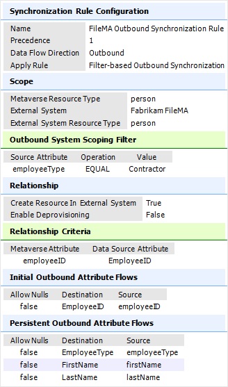 Outbound Synchronization Rule