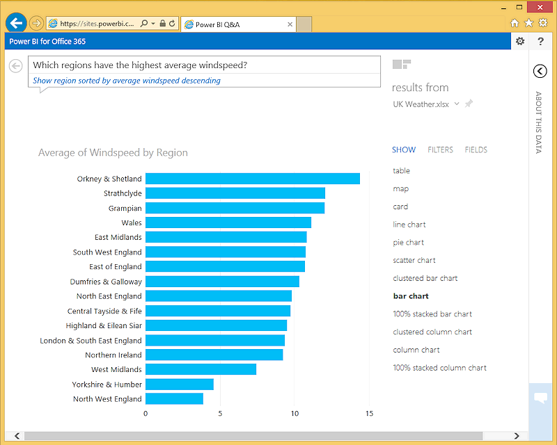 Figure 4 - Using Power BI Q&A to query a data model using natural language