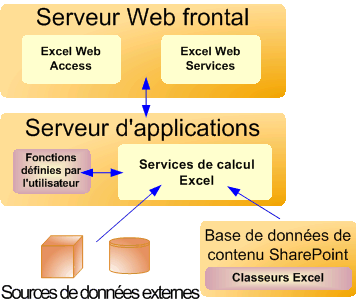 Architecture d’Excel Services