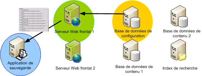 SharePoint et Service VSS