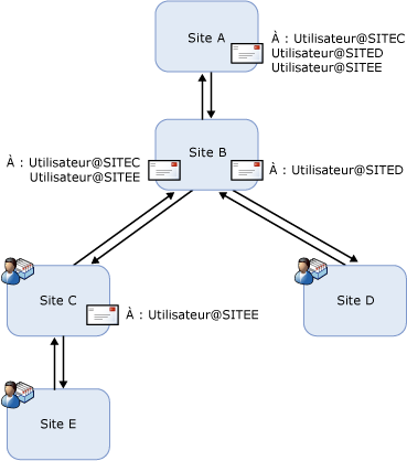 68e0eaa9-e98d-4343-b1d9-61a51cf47484