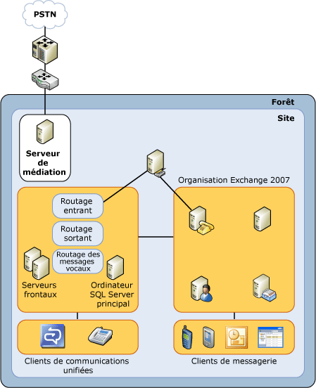 OCS-UMTopology