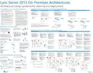 de l’affiche architectures Lync