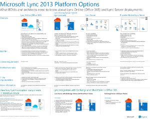 miniature de l’affiche options de plateforme