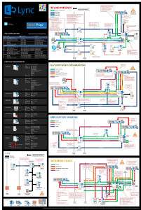 de l’affiche Charges de travail de protocole