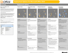 Options de déploiement pour Office 2010 - Modèle