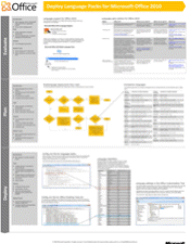 Déploiement des modules multilingues pour Office 2010 - Modèle